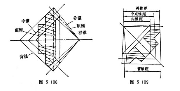 假想锥面、锥角、锥距、安装距